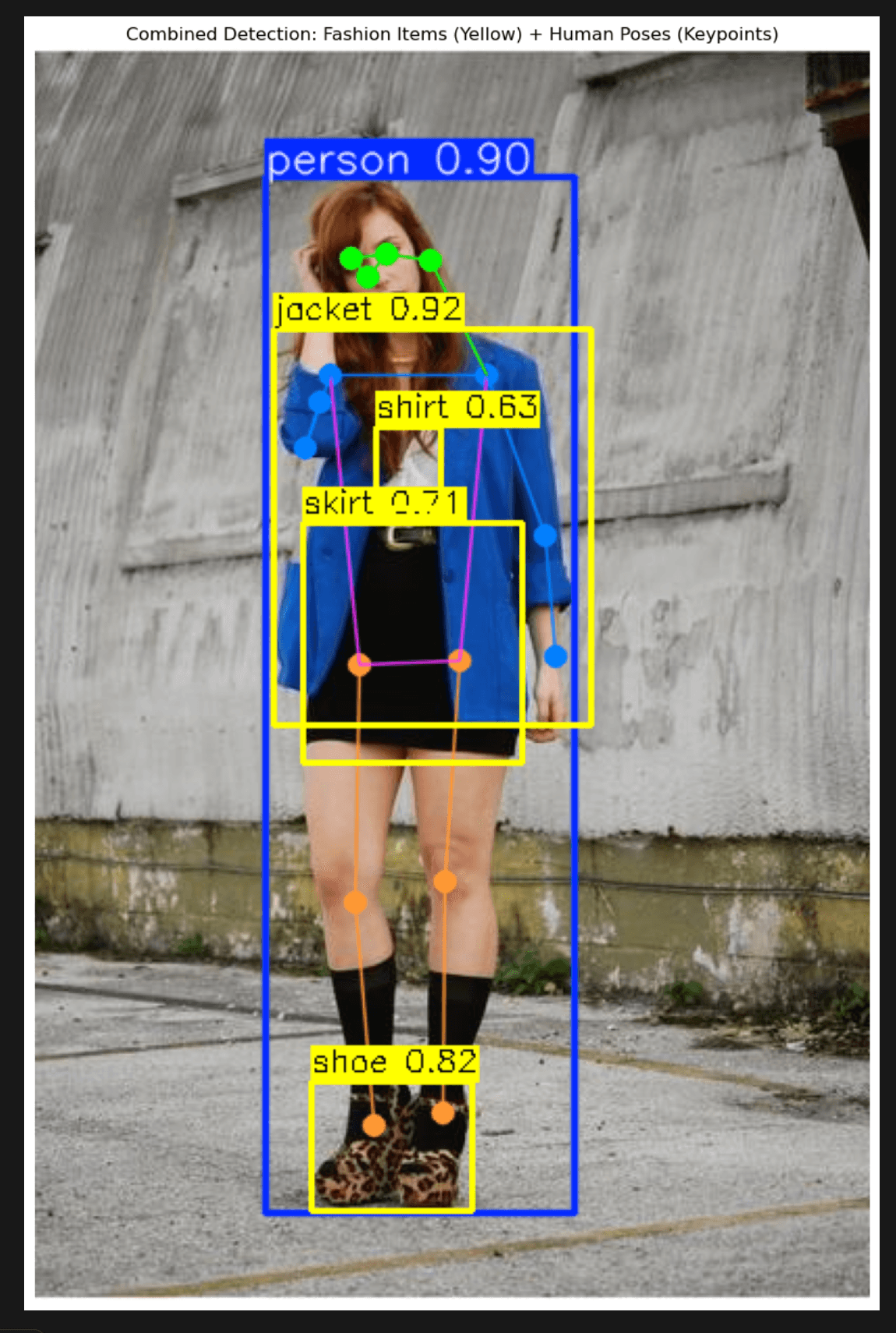 Computer Vision Fashion Detection